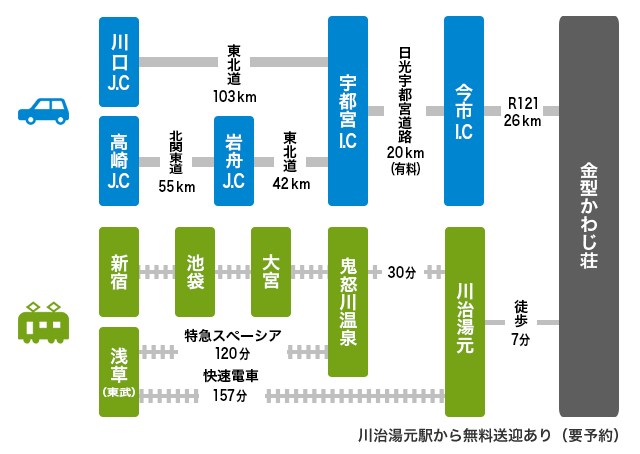 金型かわじ荘アクセス