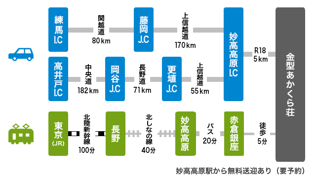 金型あかくら荘アクセス