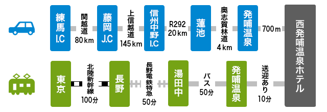 志賀高原 西発哺温泉ホテル アクセス